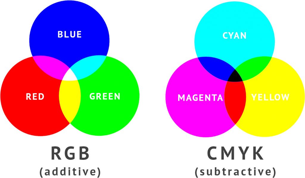 ความรู้เรื่องสีของงานพิมพ์ – SIAM SPORT SYNDICATE PUBLIC COMPANY LIMITED